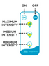 Telecomando Cherry sospensione